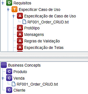 Figura 12: Artefato RF001_Order_CRUD.txt obtido pelo conceito Especificação de Cado de Uso do PDS e pelo conceito de negócio Venda.