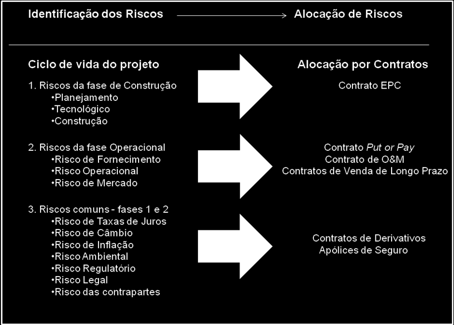 34 Figura 6 - Classificação de Riscos e Estratégias de Alocação Fonte: GATTI, 2008, p.33. 4.2.2.1 