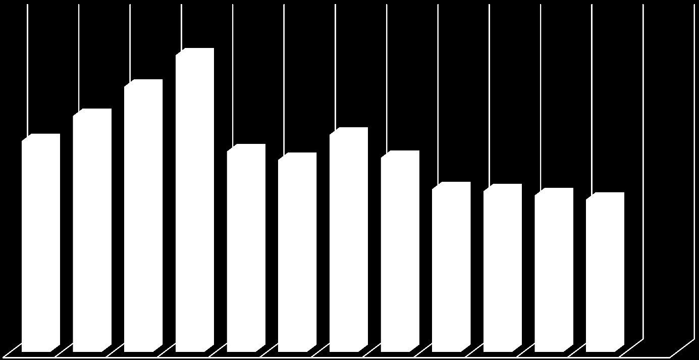 A CHINA CRESCIMENTO DO PIB ( % ) FONTE FMI valores projetados para 2013, 2014 e 2015.