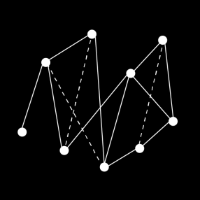 Colaboração de conteúdo Conteúdo agregado Alinhamento da organização Explore experiências Conecte pessoas e processos Em novos e existentes repositórios internos e externos com acesso otimizado móvel