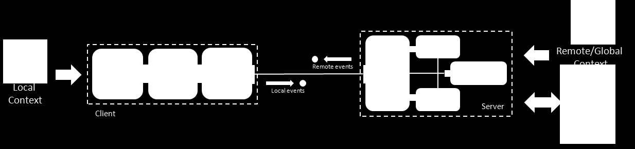 XV Workshop de Gerência e Operação de Redes e Serviços (a) Map with attractions. (b) User profile data. 125 (c) User context data. Figure 3.