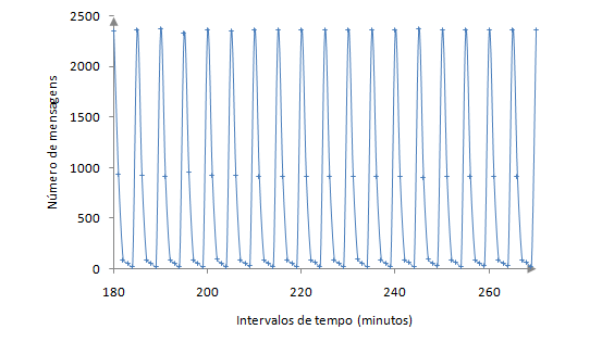 10 Anais Figura 2.