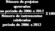 Eficiência Eficiência Eficácia Eficiência RELATÓRIO DE GESTÃO 2012 2.4.