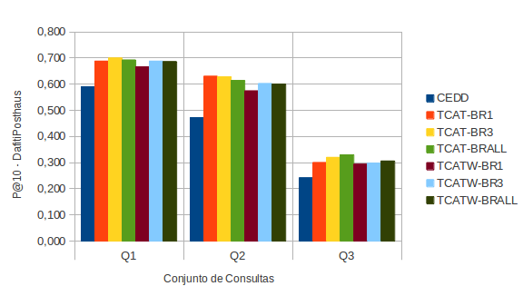 ao resultado final.