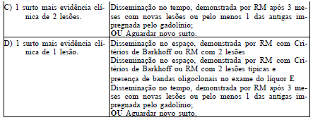 Uma lesão desmielinizante medular à RM de coluna pode ser considerada equivalente a uma lesão infratentorial para fins diagnósticos de EM; uma lesão impregnada pelo gadolínio deve ser considerada