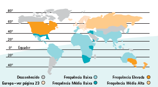 EPIDEMIOLOGIA Fatores ambientais: Geográficos: gradiente norte-sul de distribuição, maior