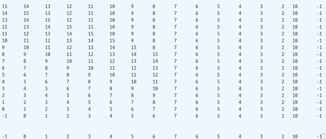 Inserção parcial k=7 O algoritmo