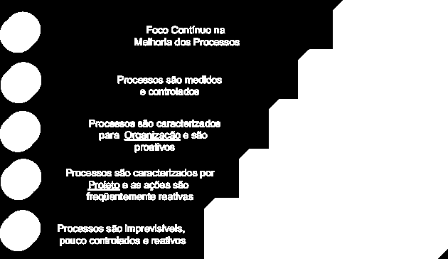 16 Ferramentas e equipamentos que deem suporte à realização das tarefas, simplificando e automatizando o trabalho; Pessoas com perfil adequado, treinadas nos métodos e nas ferramentas para poderem