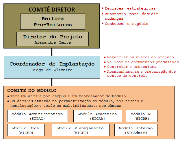 ESTRATÉGIA DE