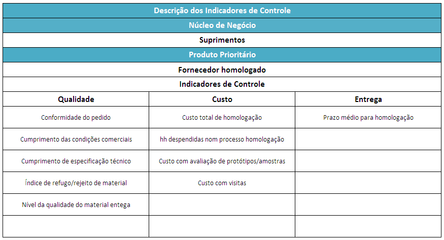 52 Frequência de Medição e Meta para o IC; Estabelecer Modelo de Gráfico e Forma de Divulgação.