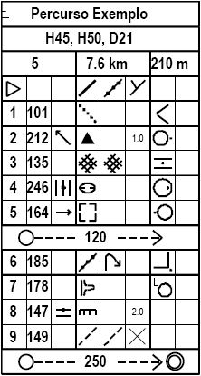 EXEMPLO DA SINALÉTICA DE UM PERCURSO Sinalética para o Percurso Exemplo Escalões H45, H50, D21 Percurso número 5. Distância 7.6 km.