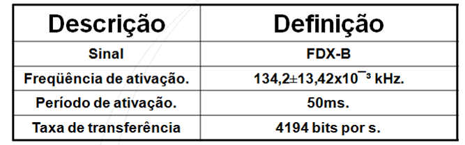 44 6.6.3 Padronização do sinal eletrônico Foi adotado utilizar um padrão mundial de identificação animal desenvolvido pela ISO para o sinal eletrônico da anilha, desta forma não ocorre de se ter duas