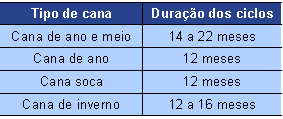 Tabela 1.