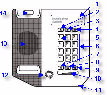 Introdução ao telefone Recursos do telefone Os recursos do telefone Polycom CX300 Desktop são: 1. Tela gráfica Exibe informações sobre chamadas, mensagens, hora, data e outros dados relevantes.