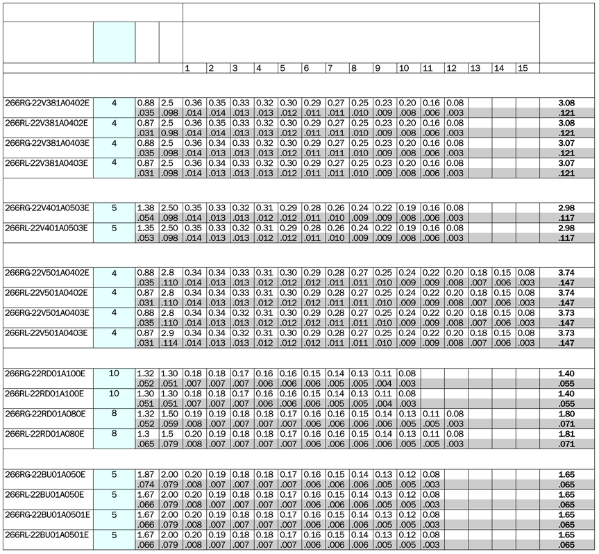 Recomendações de avanço Perfis de rosca AP Pastilha TP x z N de avanços Avanço radial por passe Avanço total AP 60 V-0.038R AP 60 V-0.