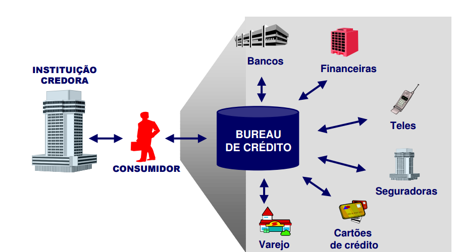 Neste documento você encontra todas as orientações relacionadas à Consulta e edição dos limites de crédito do Revendedor.