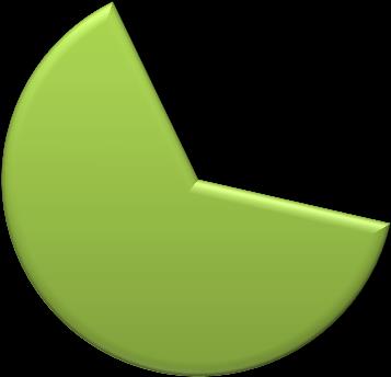 colaborador que possui mestrado, representando assim mais 7%, conforme Tabela 100 - Evolução da Estrutura de Pessoal do Sescoop/BA por Nível de Escolaridade (2014) e Figura 06.