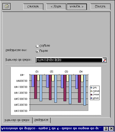 !3) As figuras a seguir mostram os passos (1 a 5) que devem ser efetuados para montar o gráfico. Faça as escolhas de acordo com as etapas mostradas. Clique sempre Avançar.