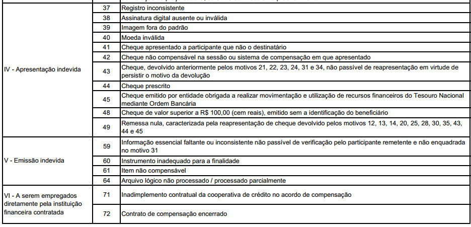 contra quem é sacado o cheque (instituição financeira