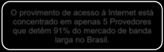 O provimento de acesso à Internet está concentrado em apenas 5 Provedores que detêm 91% do mercado de banda larga no Brasil.