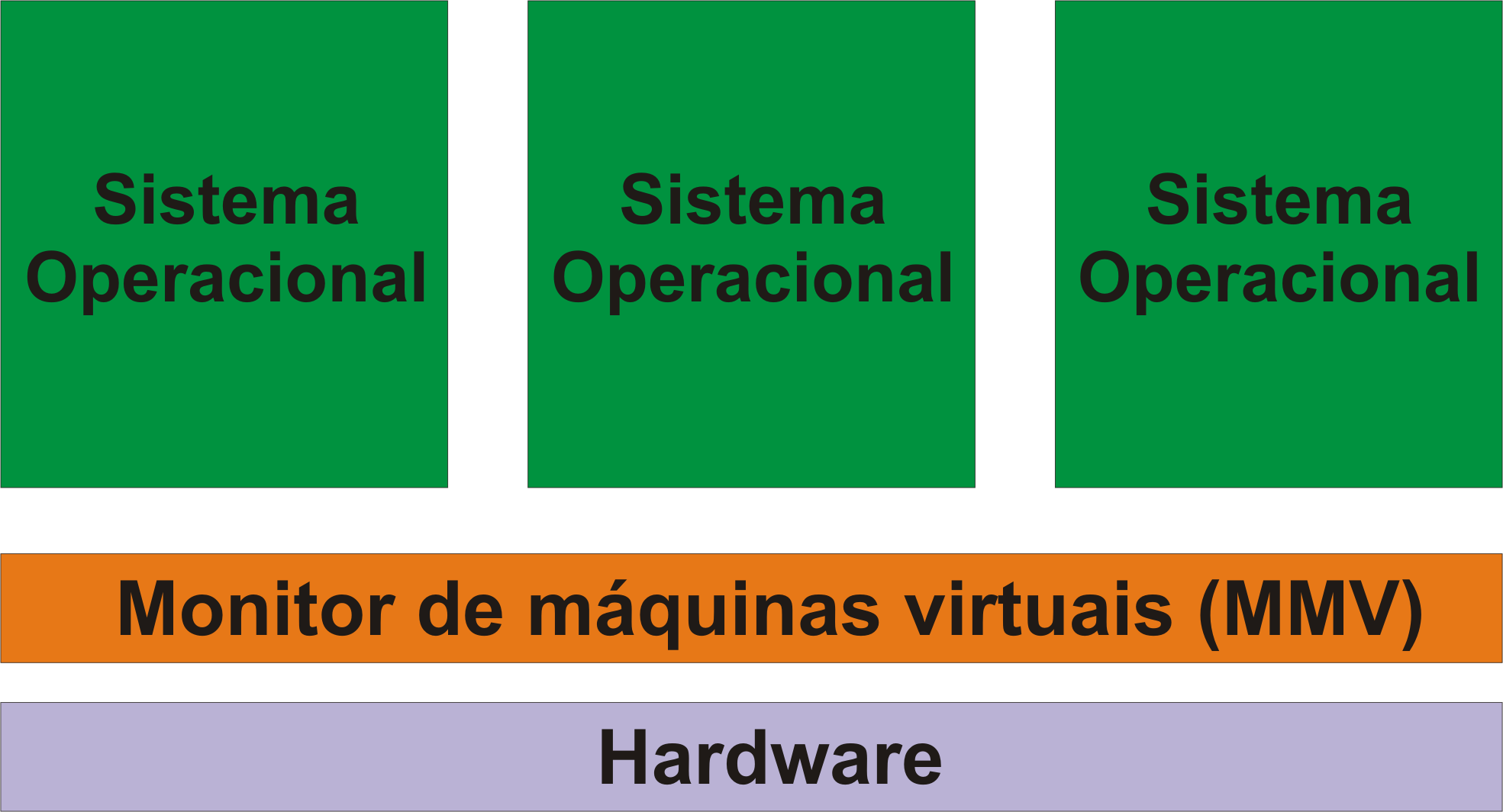 Aplicadada à Administração de Redes Considerações Gerais Clássica X Hospedada (1/2) Clássica MMV executa