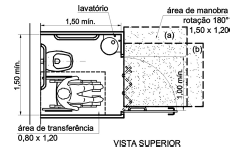Figura 8 - Exemplo de arranjo de sanitário (Figura 126 da norma ABNT NBR 9050). Verificar se o boxe para vaso sanitário acessível apresenta dimensões mínimas de 1.500 x 1.500mm.