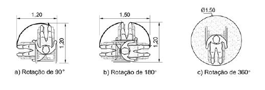 Figura 28 - Área para manobra de cadeiras de rodas com deslocamento (Figura 7 da norma ABNT NBR 9050).