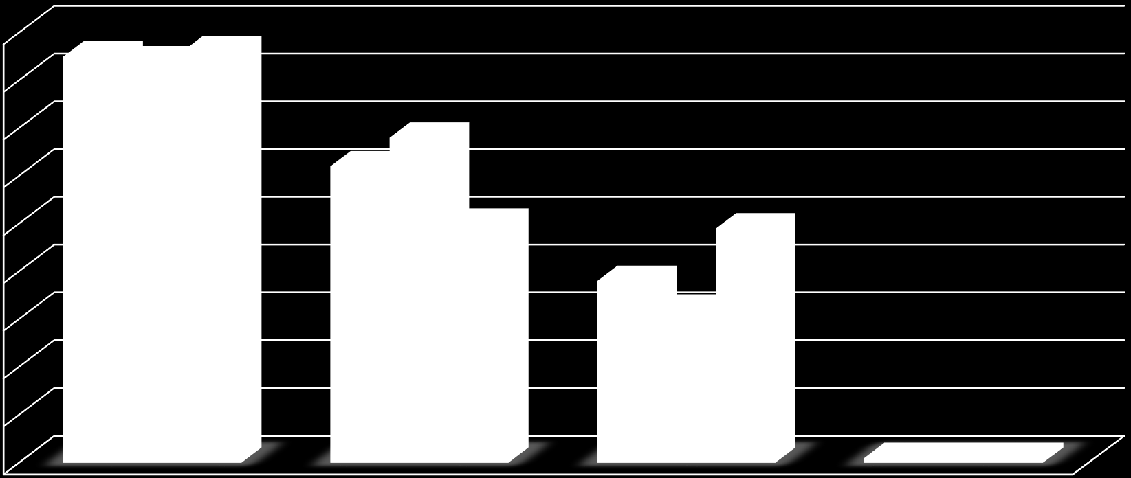 Surgery 90% 80% 70% 60% 50% 40% 30% 20% 10% 0% 85% 84% 86% All Public 62%