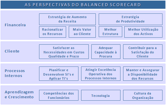 Os objectivos desta metodologia vão muito para além do que se pode extrair de um mero conjunto de indicadores.