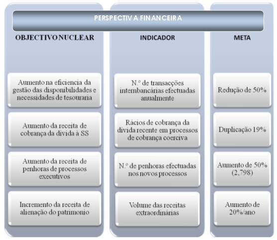 económica no sector público é transversal a cada uma das de diferentes perspectivas, e, por isso, deverá ser assim desenvolvida e contextualizada.