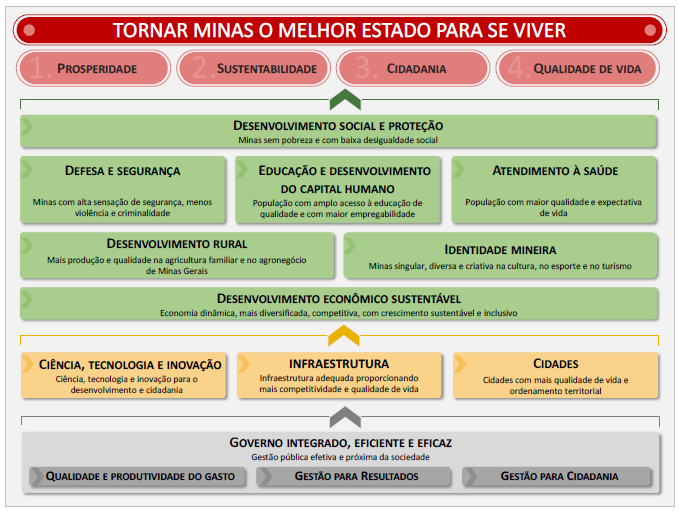 5 Figura 1: