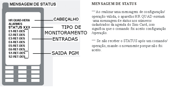 7- Configurando as Entradas e saídas relé PGM: Neste tópico o usuário deverá fazer suas modificações necessárias para sua melhor compreensão e necessidade.