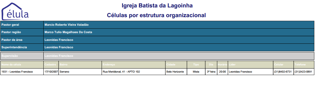 Relação de Células As opções abaixo são utilizadas para gerar relação de células Células por