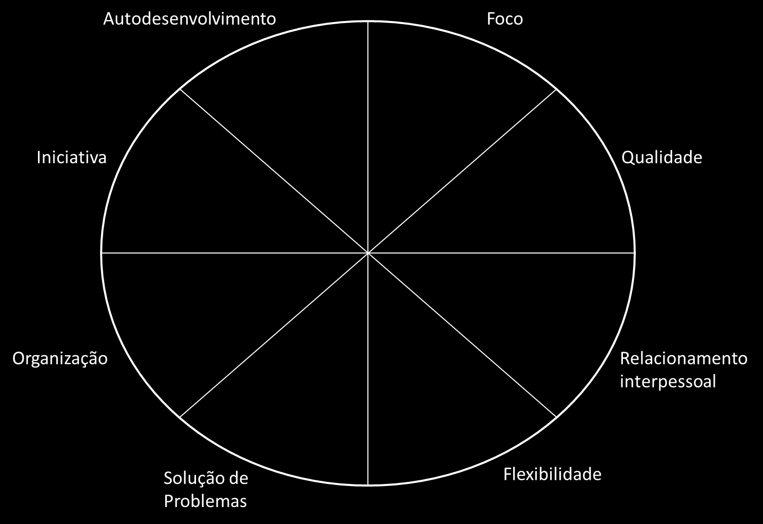 Roda das Competências Evento