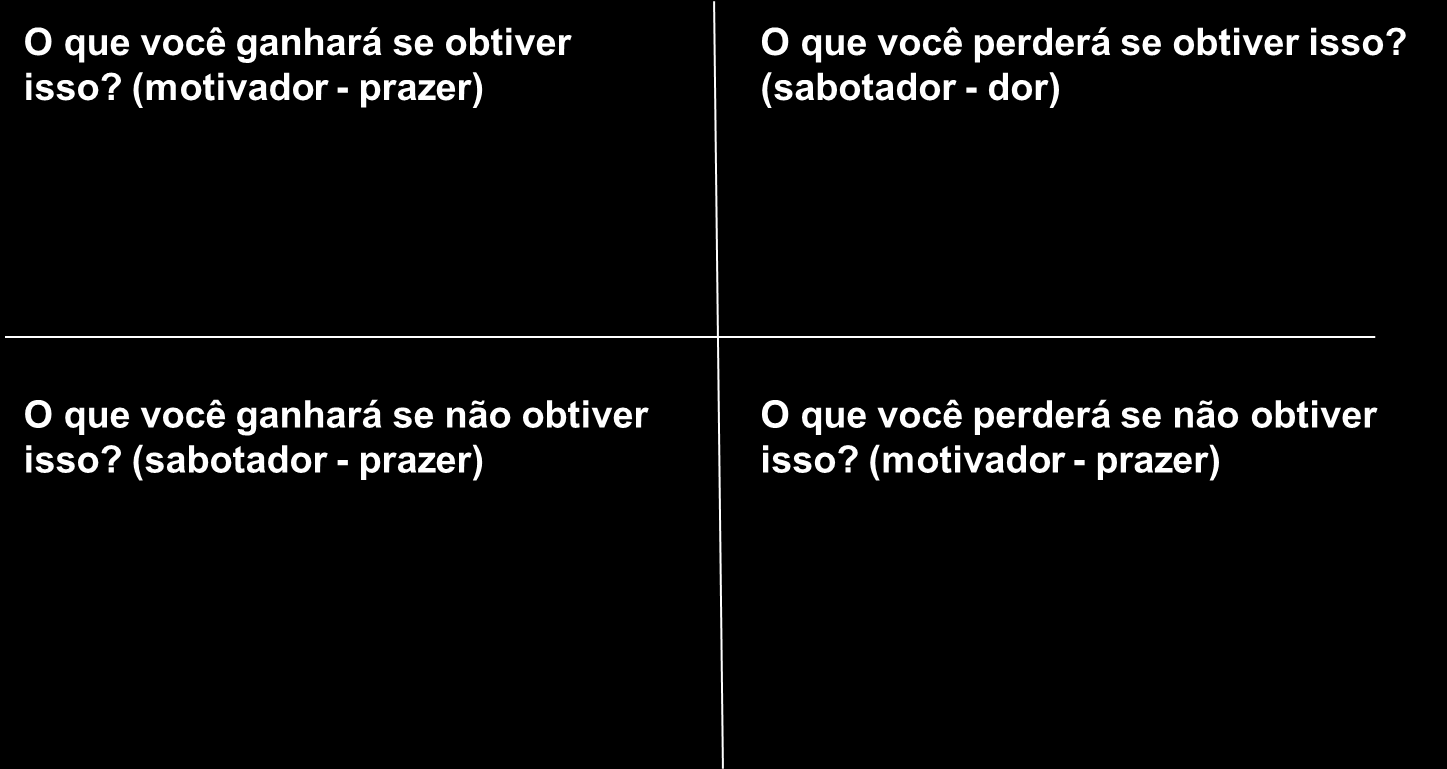 Perdas e Ganhos O que você pode fazer para minimizar as possíveis perdas?