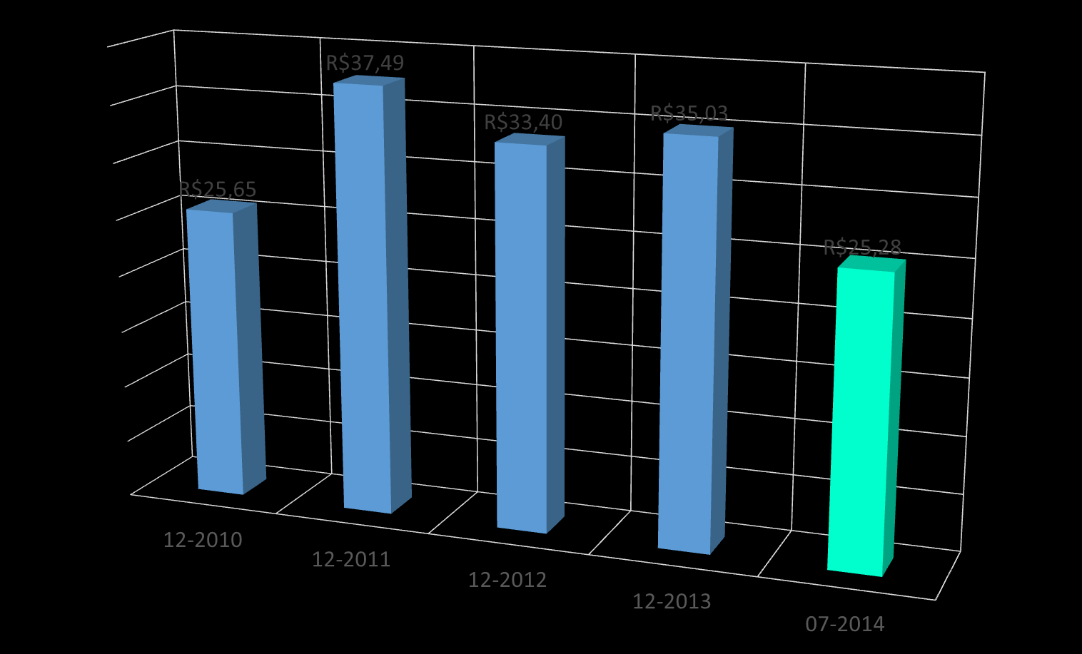 Representatividade Em 2013, o Sistema Unicred SP distribuiu mais de R$ 35 milhões em Sobras aos seus Associados, em jul/14 esta marca já