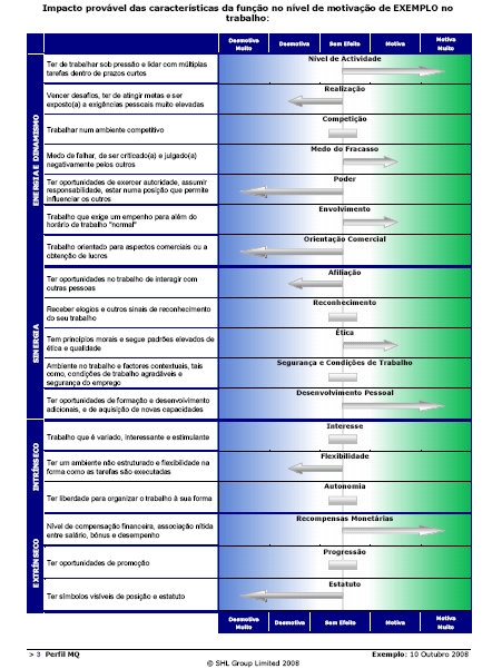 Caso Prático de Gestão do Talento Assessment e