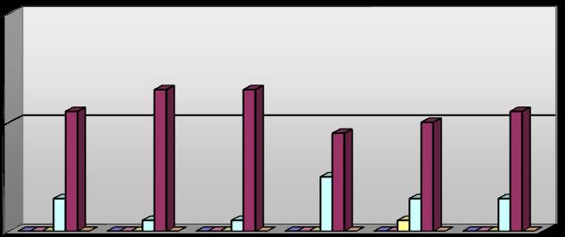 nível de conhecimentos, à capacidade pedagógica/didáctica evidenciada na metodologia de trabalho e à linguagem utilizada.