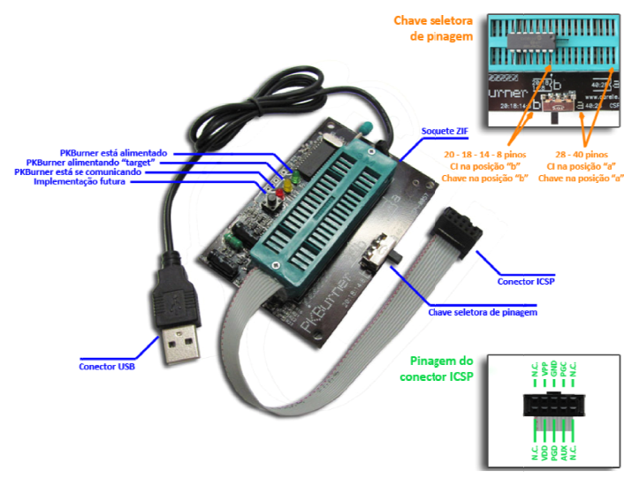 do código de máquina gerado. Na versão gratuita, utilizada no presente projeto, a otimização é mínima. No entanto, isso não veio a atrapalhar o desenvolvimento do firmware neste trabalho.