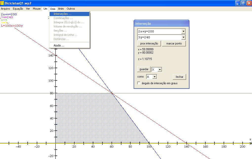 Tabela 2 - Resolução da Questão 1 utilizando o Winplot (continuação) Seguindo um procedimento análogo para as restantes restrições e mantendo seleccionado intersecção, na janela Regiões implícitas,