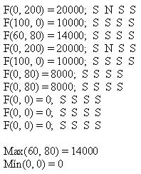 Tabela 3 - Resolução da Questão 1 utilizando o Programación Lineal Abrindo o Programación, Lineal, aparece uma tabela que se tem de preencher com: - dados referentes aos eixos; - inequações