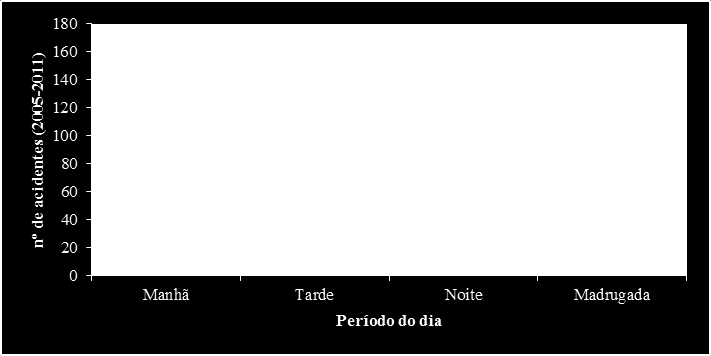 Quanto ao tipo de acidente, os maiores registros são de saída da pista com 43% (n=451) e atropelamentos de animais com 23% (n=242).