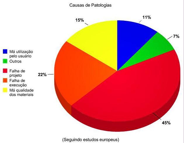 2. CONSULTORIA / PERÍCIAS EM PATOLOGIAS DE CONSTRUÇÃO Patologias na