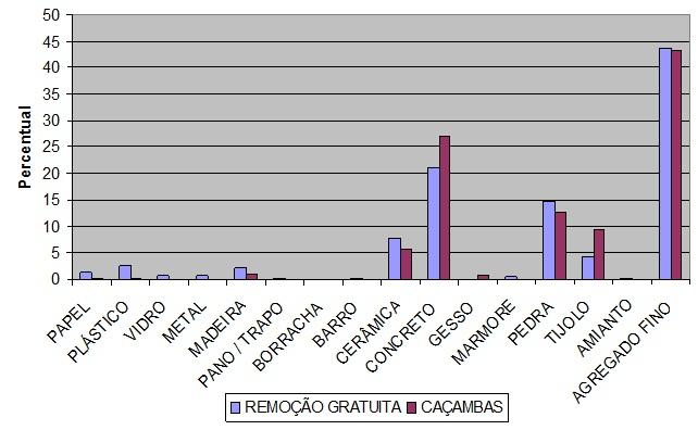 padecem dos mesmos males de imprecisão já citados anteriormente.