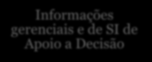 Sistema de Informação de Negócio Estratégico Tático Gerenciamento do conhecimento e sistemas de informação de propósito