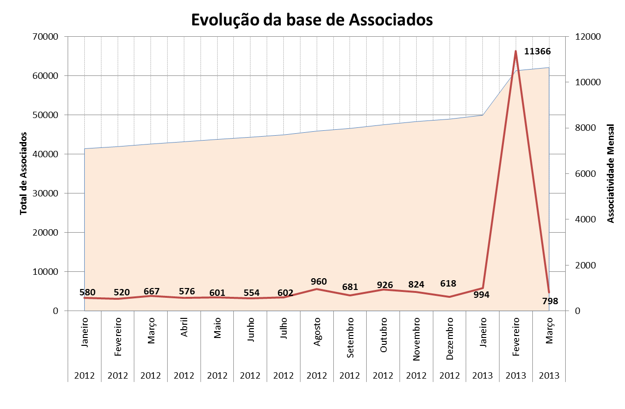 Data base