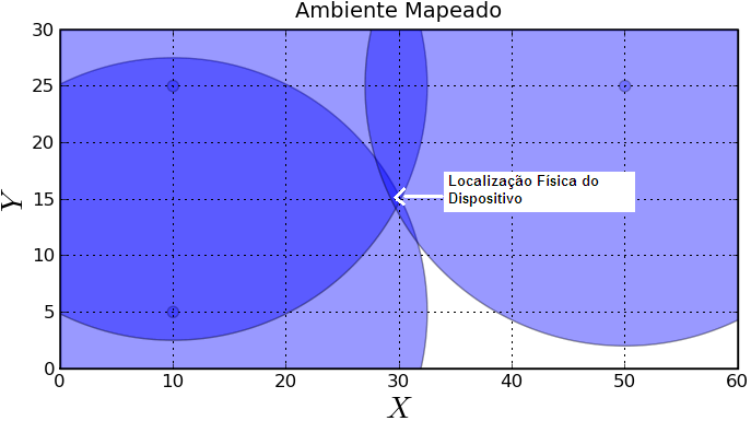 que esta aplicação forneça as informações necessárias para o sistema de localização.