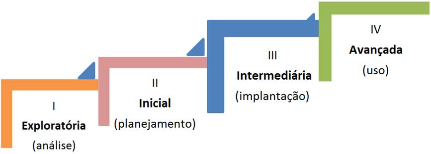 instituições 40