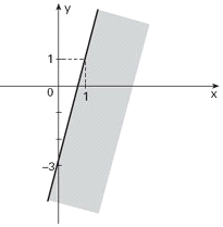 4) Alternativa: C 5) Alternativa: B 6) Alternativa: B 7) a) x = b) 6 8 ) Alternativa: C 4) Alternativa: A 5) Alternativa: A 6) a) Resposta: Gráfica C b) Resposta: Os custos unitários médios, em