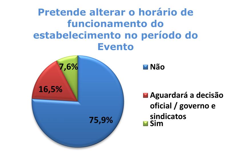 temáticas preparadas, ambos com 13,9% da preferência.